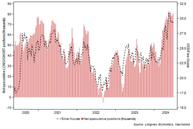 Позиционирование инвесторов во фьючерсах на серебро Позиционирование инвесторов во фьючерсах на серебро