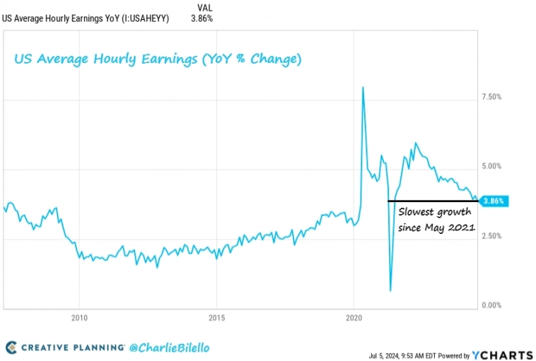 Индекс роста заработной платы Индекс роста заработной платы