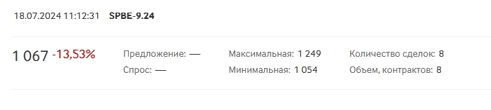 Может ли ГО быть выше стоимости фьюча?