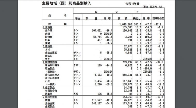 Япония заняла первое место в мире по объёму экспорта капитала.