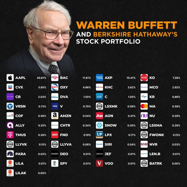 Ошибаться можно - врать нельзя. Warren Buffett and Berkshire Hathaway’s.