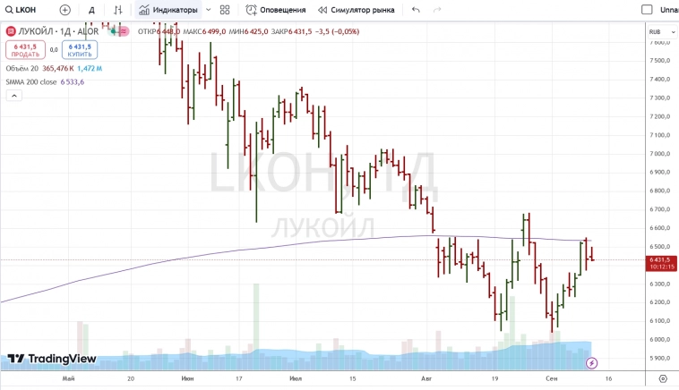 Буду торговать молодым. Буду торговать молодым.