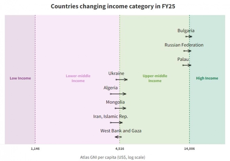 Россия сравнялась с США по уровню дохода населения