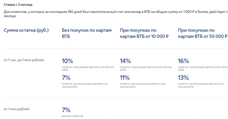 Бабки в банки: на какой вклад лучше определить свои деньги, пока ЦБ держит ставку на 18%? Бабки в банки: на какой вклад лучше определить свои деньги, пока ЦБ держит ставку на 18%?