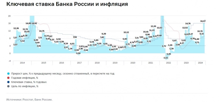 Ставка на зеро: ВТБ и Сбер подняли проценты на вклады, акулы что-то знают по поводу пятницы,13?