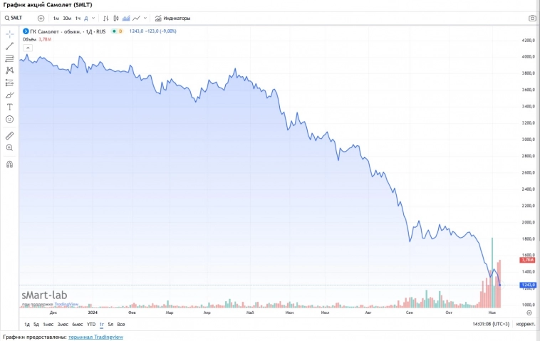 Остановите Самолёт, я сойду: мажоритарий строительной компании хочет продать свой пакет