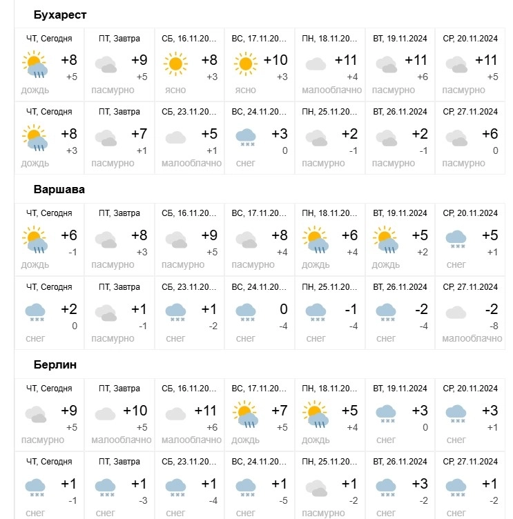 Чем ниже градусы, тем выше цена: на фоне холодов в Европе цены на газ бирже достигли максимума за год