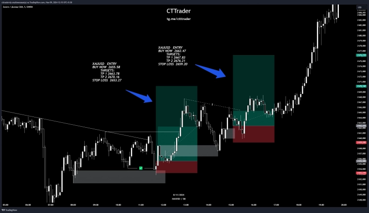 ⚡️CTTRADER отчёт по позициям за неделю⚡️