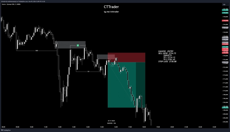⚡️CTTRADER отчёт по позициям за неделю⚡️