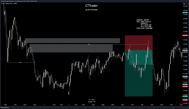 ⚡️CTTRADER отчёт по позициям за неделю⚡️