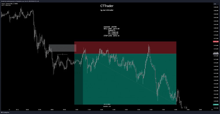 ⚡️CTTRADER ОТЧЕТ ПО ПОЗИЦИЯМ ЗА НЕДЕЛЮ⚡️