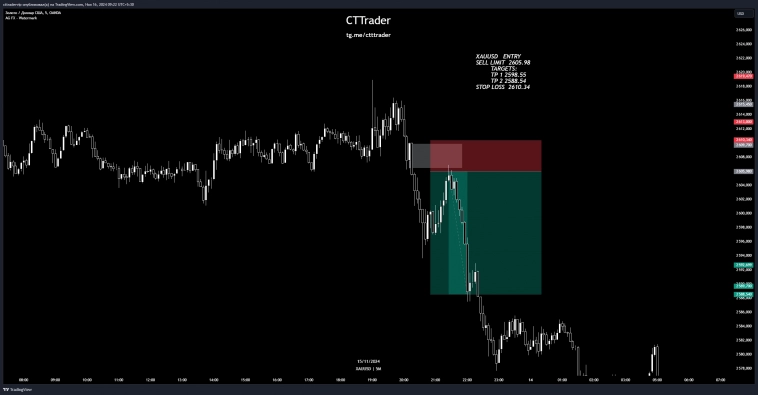 ⚡️CTTRADER ОТЧЕТ ПО ПОЗИЦИЯМ ЗА НЕДЕЛЮ⚡️