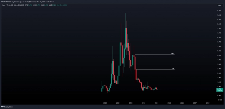 АНАЛИТИКА KAVA
