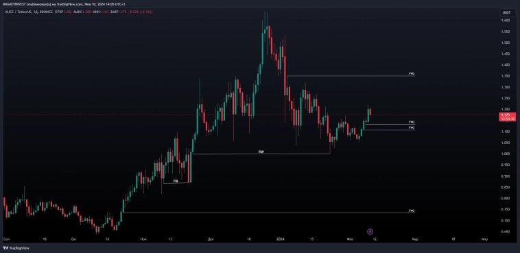 АНАЛИТИКА ALICE