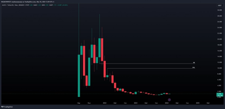 АНАЛИТИКА ALICE