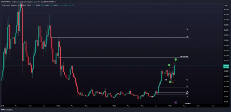 АНАЛИТИКА LINK