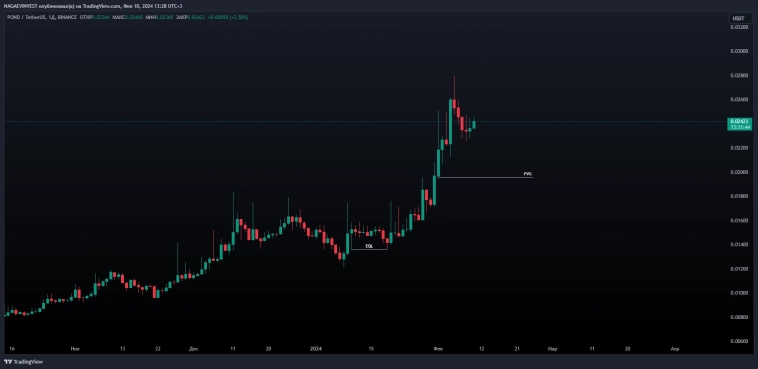 АНАЛИТИКА POND