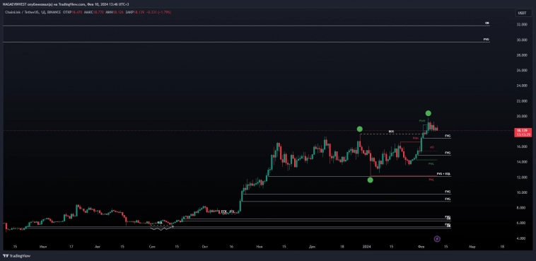 АНАЛИТИКА LINK