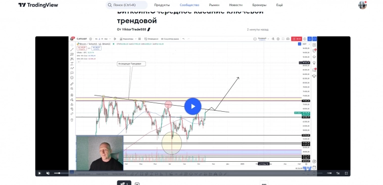 Биткоин.Очередное касание ключевой трендовой💭