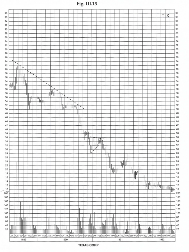Перевод поста трейдера Акселя Кибара🤝  Нисходящий Треугольник 💭