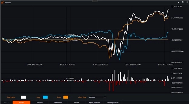Индикатор Rsi (Relative Strength index) и бесплатные роботы на нём. Индикатор Rsi (Relative Strength index) и бесплатные роботы на нём.