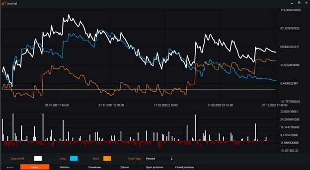 Индикатор Moving Average Convergence Divergence (MACD) и бесплатные роботы на нём.