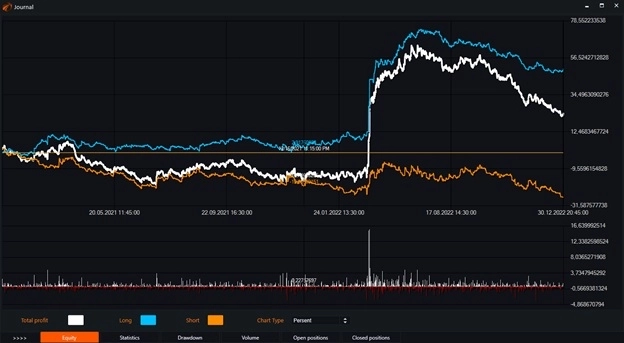 Индикатор Relative Vigor Index (RVI) и бесплатные роботы на нём. Индикатор Relative Vigor Index (RVI) и бесплатные роботы на нём.