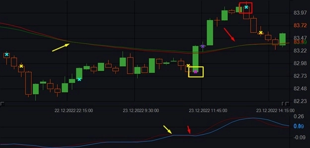 Индикатор Relative Vigor Index (RVI) и бесплатные роботы на нём. Индикатор Relative Vigor Index (RVI) и бесплатные роботы на нём.