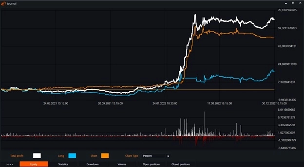 Индикатор Relative Vigor Index (RVI) и бесплатные роботы на нём. Индикатор Relative Vigor Index (RVI) и бесплатные роботы на нём.