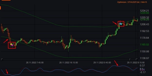 Индикатор Relative Vigor Index (RVI) и бесплатные роботы на нём. Индикатор Relative Vigor Index (RVI) и бесплатные роботы на нём.