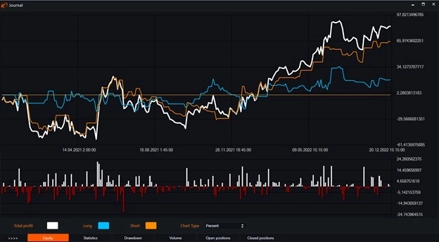 Индикатор Relative Vigor Index (RVI) и бесплатные роботы на нём. Индикатор Relative Vigor Index (RVI) и бесплатные роботы на нём.