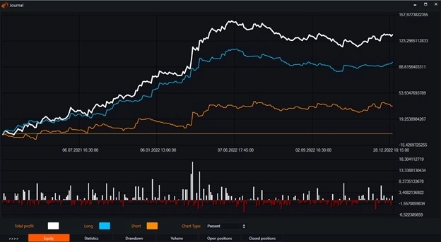 Индикатор Relative Vigor Index (RVI) и бесплатные роботы на нём. Индикатор Relative Vigor Index (RVI) и бесплатные роботы на нём.