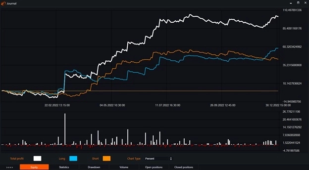 Индикатор Relative Vigor Index (RVI) и бесплатные роботы на нём. Индикатор Relative Vigor Index (RVI) и бесплатные роботы на нём.