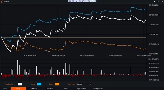 Индикатор Super Trend и бесплатные роботы на нём. Индикатор Super Trend и бесплатные роботы на нём.