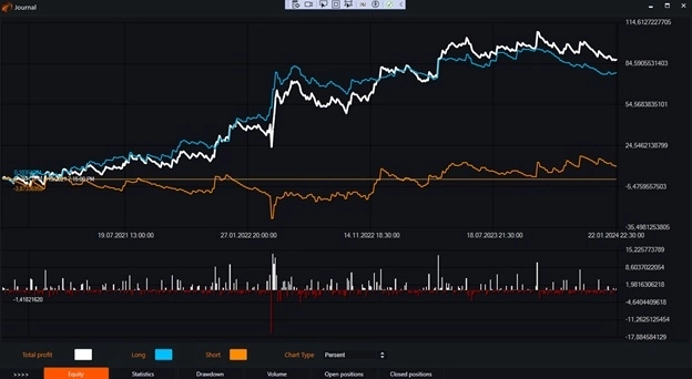 Индикатор Super Trend и бесплатные роботы на нём. Индикатор Super Trend и бесплатные роботы на нём.