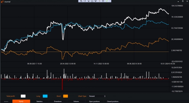 Индикатор Nick Rypock Trailing Reverse (NRTR) и бесплатные роботы на нём. Индикатор Nick Rypock Trailing Reverse (NRTR) и бесплатные роботы на нём.