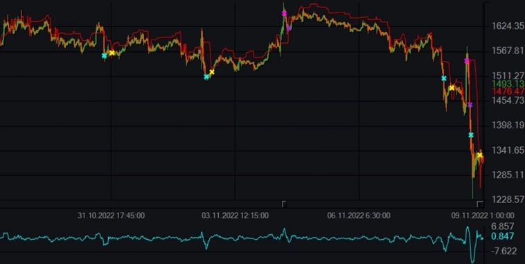 Индикатор Nick Rypock Trailing Reverse (NRTR) и бесплатные роботы на нём. Индикатор Nick Rypock Trailing Reverse (NRTR) и бесплатные роботы на нём.