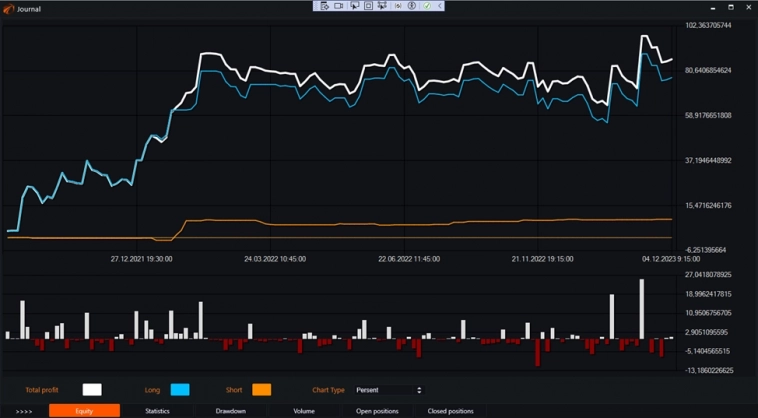 Индикатор Nick Rypock Trailing Reverse (NRTR) и бесплатные роботы на нём. Индикатор Nick Rypock Trailing Reverse (NRTR) и бесплатные роботы на нём.
