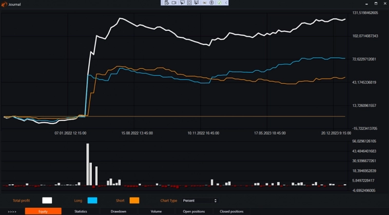Индикатор Nick Rypock Trailing Reverse (NRTR) и бесплатные роботы на нём. Индикатор Nick Rypock Trailing Reverse (NRTR) и бесплатные роботы на нём.