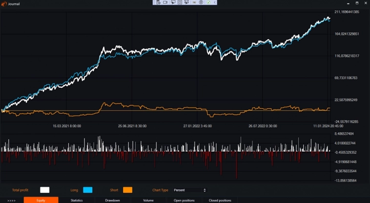 Индикатор Nick Rypock Trailing Reverse (NRTR) и бесплатные роботы на нём. Индикатор Nick Rypock Trailing Reverse (NRTR) и бесплатные роботы на нём.