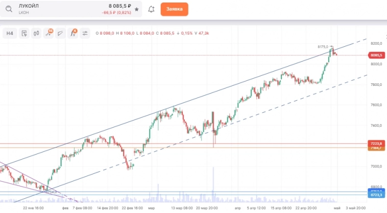 Как поживают мамонты