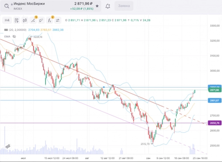 Бью себя по рукам Бью себя по рукам