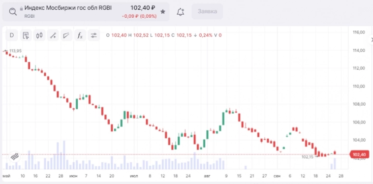 Индекс Мосбиржи: что дальше ? Индекс Мосбиржи: что дальше ?