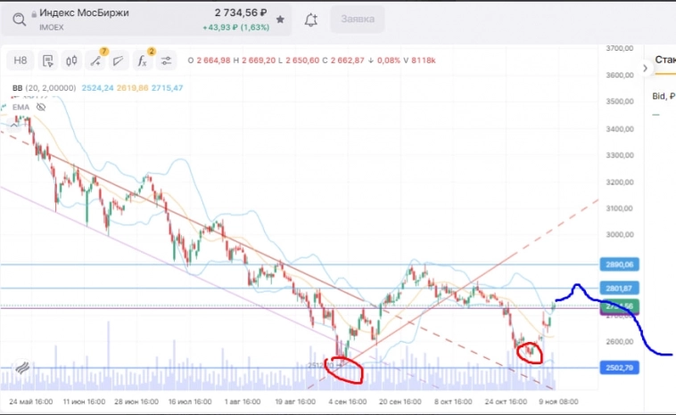 Несколько слов о трампо-ралли Несколько слов о трампо-ралли
