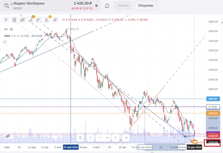 Так валимся, что просто неудобно Так валимся, что просто неудобно