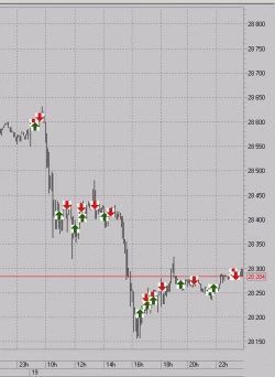 19.01.2024. Фьючерс Сбербанка. Профит за  день 831 руб/лот.