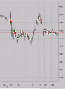 19.01.2024. Фьючерс Газпрома. Профит за  день 263  руб/лот.