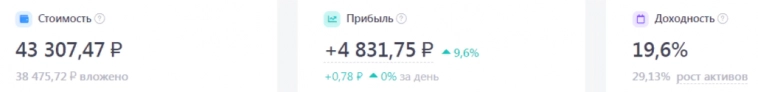 «Пощупал» 4 000 000 рублей: Легендарные итоги апреля 2024 года