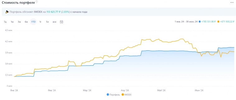 9 шагов к финансовой независимости: Накопить миллионы рублей проще чем кажется 9 шагов к финансовой независимости: Накопить миллионы рублей проще чем кажется