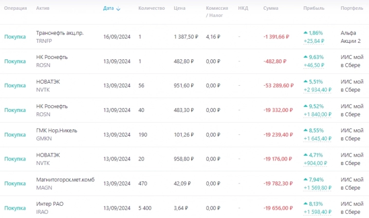 Продал более 60% доли облигационного портфеля: Покупаю акции легендарных Российских компаний Продал более 60% доли облигационного портфеля: Покупаю акции легендарных Российских компаний